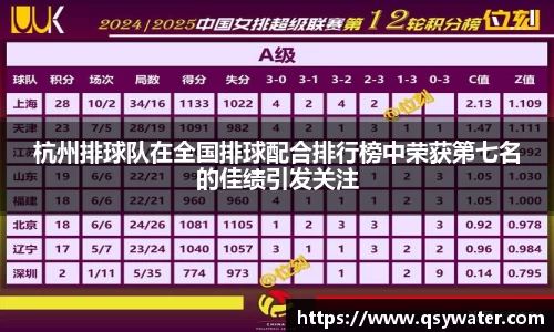 杭州排球队在全国排球配合排行榜中荣获第七名的佳绩引发关注