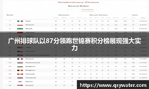 广州排球队以87分领跑世锦赛积分榜展现强大实力