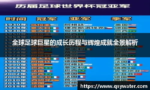 全球足球巨星的成长历程与辉煌成就全景解析