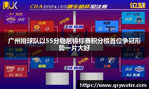 广州排球队以55分稳居锦标赛积分榜首位争冠形势一片大好
